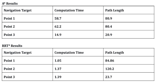 table1